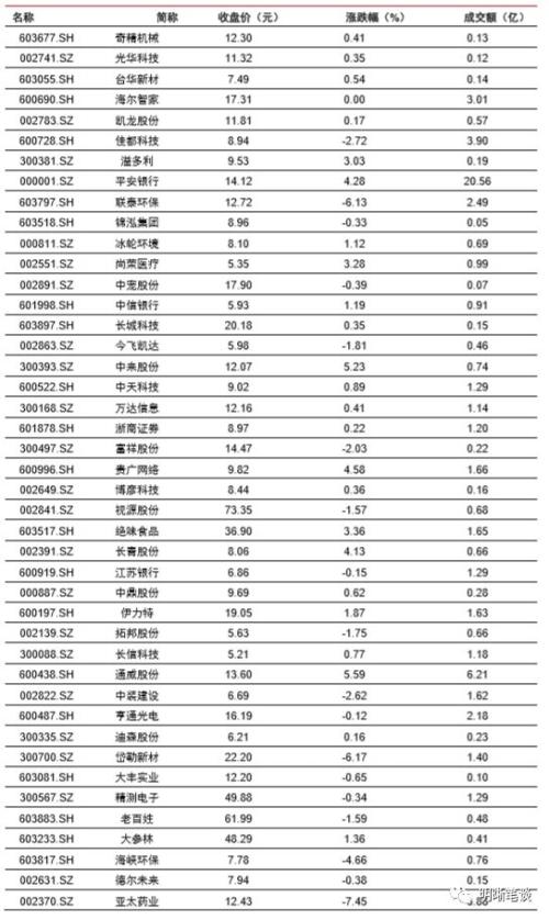 如何看待越来越依赖专项债的社融？