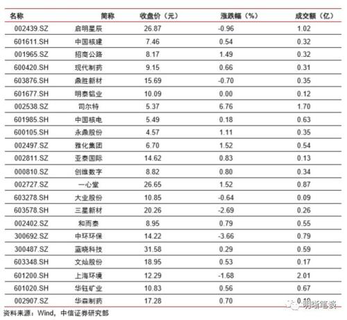 如何看待越来越依赖专项债的社融？