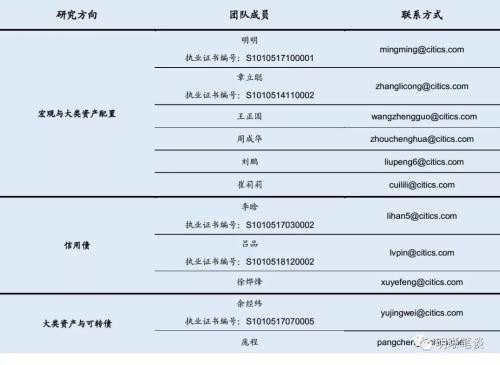 如何看待越来越依赖专项债的社融？