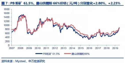 【申万宏源煤炭钢铁】淡季被动累库,盈利拐点未至。