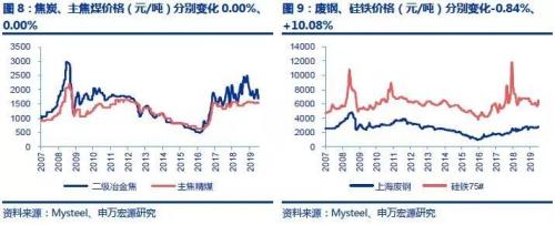 【申万宏源煤炭钢铁】淡季被动累库,盈利拐点未至。