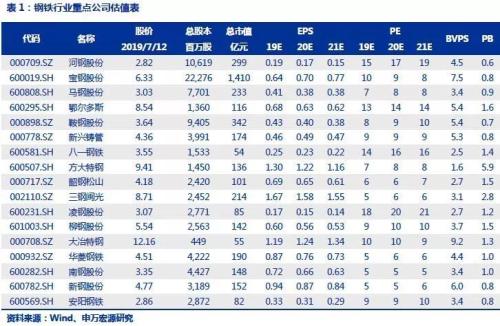 【申万宏源煤炭钢铁】淡季被动累库,盈利拐点未至。