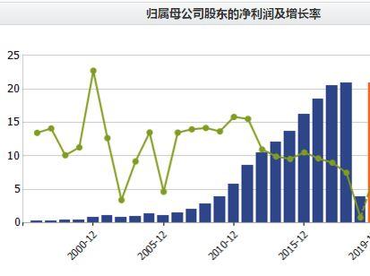 果然跌停！中报业绩炸雷，