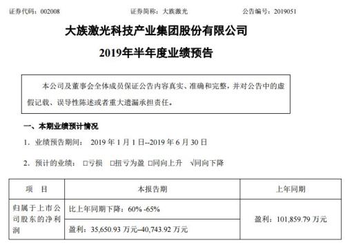 果然跌停！中报业绩炸雷，