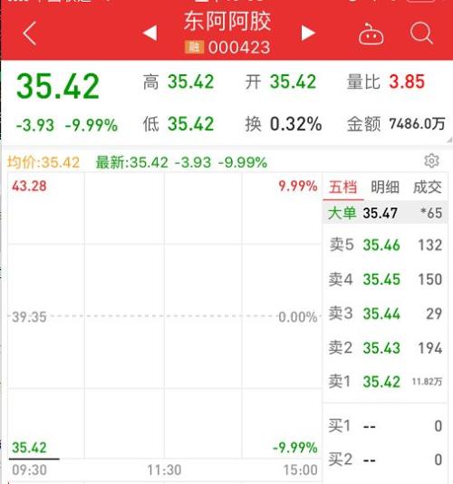 果然跌停！中报业绩炸雷，