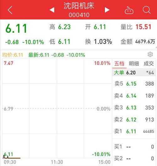 果然跌停！中报业绩炸雷，