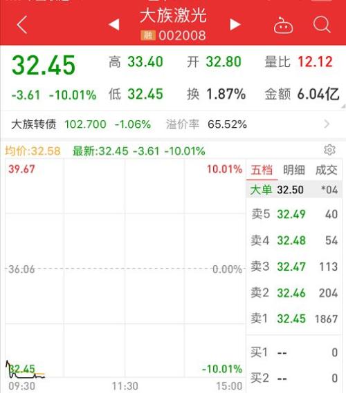 果然跌停！中报业绩炸雷，