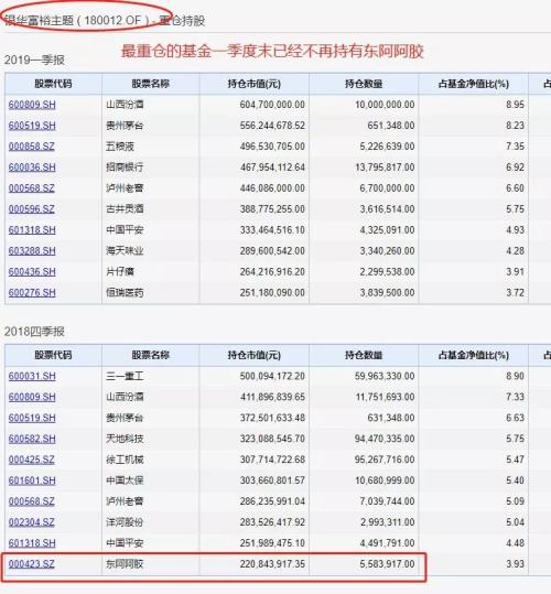 果然跌停！中报业绩炸雷，