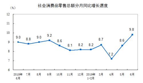 经济半年报：6.3%！A股V型反转，好于预期的数据能否支撑下半年行情？