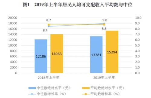 经济半年报：6.3%！A股V型反转，好于预期的数据能否支撑下半年行情？