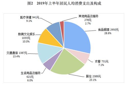 经济半年报：6.3%！A股V型反转，好于预期的数据能否支撑下半年行情？