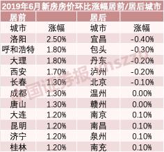 经济半年报：6.3%！A股V型反转，好于预期的数据能否支撑下半年行情？