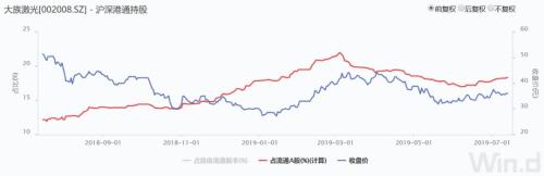 东阿阿胶开盘跌停，基金一季末已大幅减仓！业绩低于预期成白马杀器