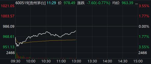 东阿阿胶开盘跌停，基金一季末已大幅减仓！业绩低于预期成白马杀器
