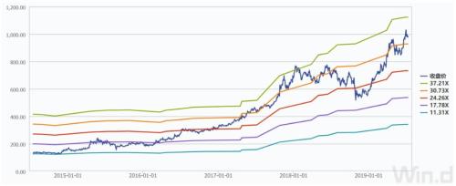 东阿阿胶开盘跌停，基金一季末已大幅减仓！业绩低于预期成白马杀器