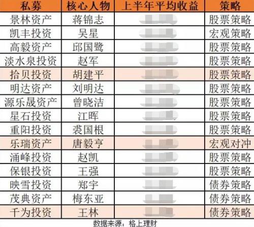 私募一哥连日刷屏!蒋锦志和他的百亿景林究竟怎么了?最新声明信表达了什么?等明天沟通会揭开真相