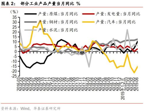 ̩Q2ԳԤڻ䡪20196¾