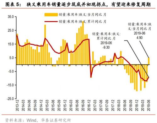 ̩Q2ԳԤڻ䡪20196¾