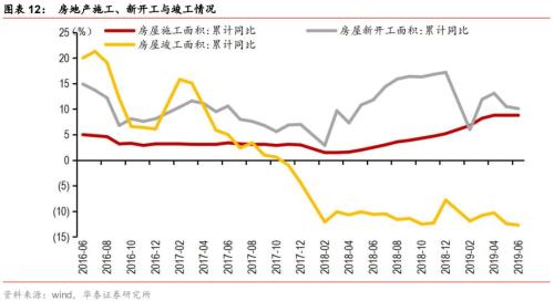 ̩Q2ԳԤڻ䡪20196¾