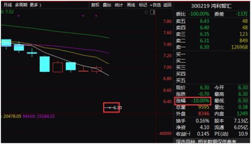 业绩检验股价！业绩变脸股上演批量跌停，超预期股“涨声”相迎