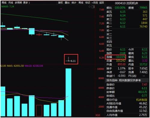 业绩检验股价！业绩变脸股上演批量跌停，超预期股“涨声”相迎