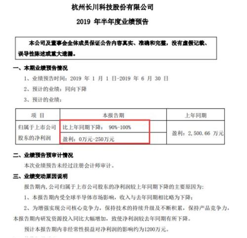 业绩检验股价！业绩变脸股上演批量跌停，超预期股“涨声”相迎