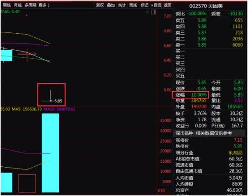 业绩检验股价！业绩变脸股上演批量跌停，超预期股“涨声”相迎