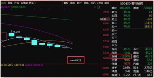 业绩检验股价！业绩变脸股上演批量跌停，超预期股“涨声”相迎