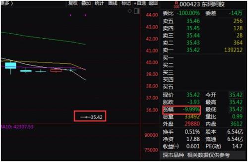 业绩检验股价！业绩变脸股上演批量跌停，超预期股“涨声”相迎