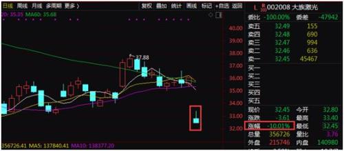 业绩检验股价！业绩变脸股上演批量跌停，超预期股“涨声”相迎