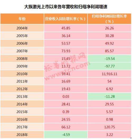 业绩检验股价！业绩变脸股上演批量跌停，超预期股“涨声”相迎