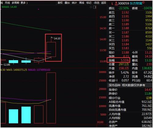 业绩检验股价！业绩变脸股上演批量跌停，超预期股“涨声”相迎