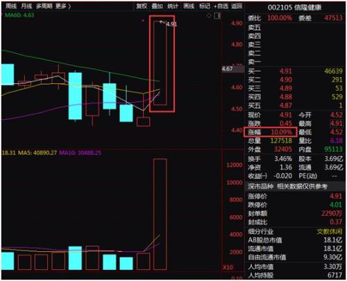 业绩检验股价！业绩变脸股上演批量跌停，超预期股“涨声”相迎