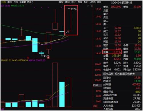 业绩检验股价！业绩变脸股上演批量跌停，超预期股“涨声”相迎