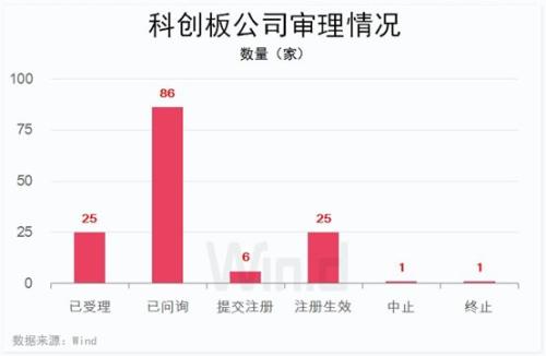 科创板开盘倒计时，10图全梳理，五大券商研判首日走势