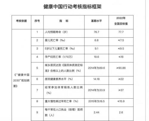 国家喊你来锻炼：每天6000～10000步，成人每日睡眠7-8小时，连续用眼不超过40分钟