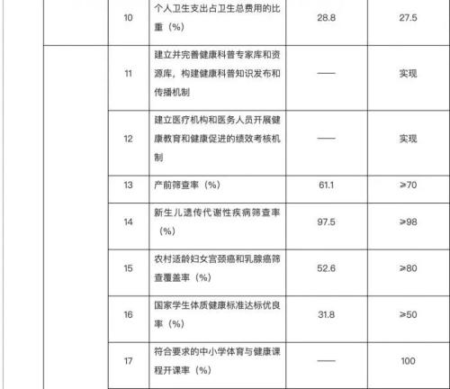 国家喊你来锻炼：每天6000～10000步，成人每日睡眠7-8小时，连续用眼不超过40分钟