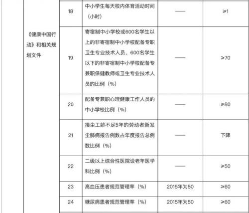 国家喊你来锻炼：每天6000～10000步，成人每日睡眠7-8小时，连续用眼不超过40分钟