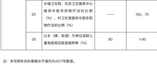 国家喊你来锻炼：每天6000～10000步，成人每日睡眠7-8小时，连续用眼不超过40分钟