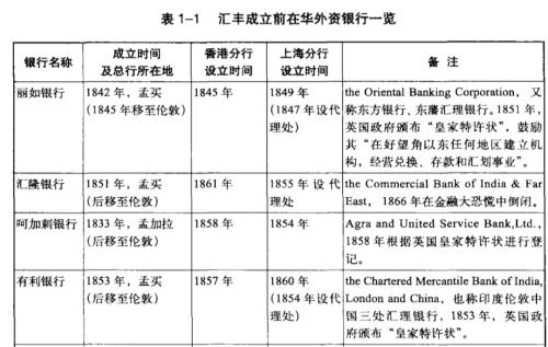 从清政府到华为，汇丰为啥老给我们捅刀？