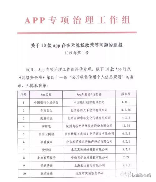 中国银行、趣店等30款APP遭工信部点名通报！