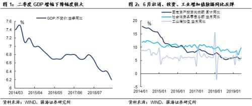 经济已经触底了吗?