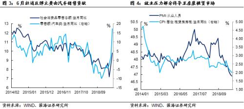 经济已经触底了吗?