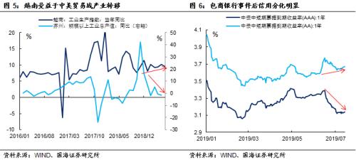 经济已经触底了吗?
