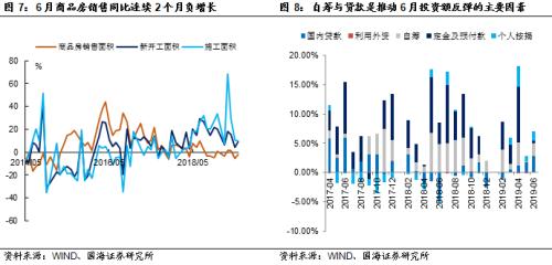经济已经触底了吗?
