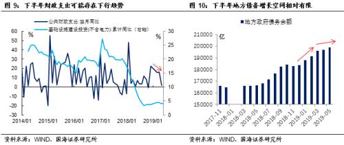 经济已经触底了吗?