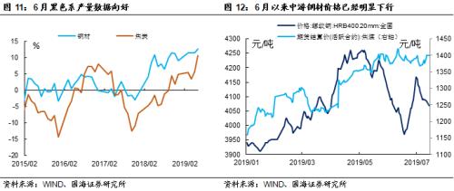 经济已经触底了吗?