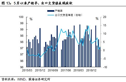 经济已经触底了吗?