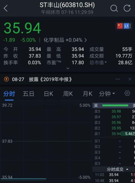 中报业绩大增的次新股名单,21股净利过亿元,7股净利增幅超五成