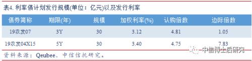 【固收·日报20190716】2季度GDP放缓0.2个百分点,回购利率大幅上行